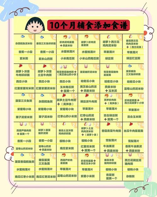 金山代生咨询机构:宝宝10个月辅食